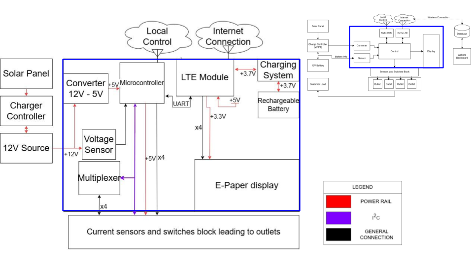 Fig 3